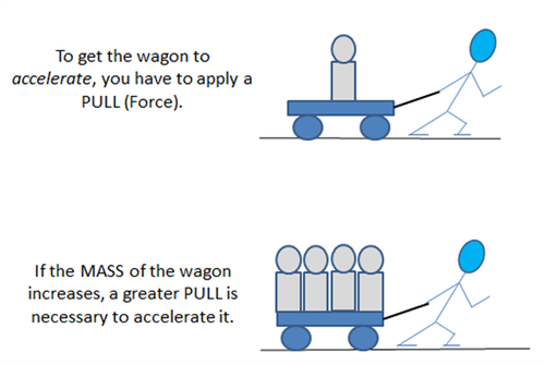 2nd law b 
